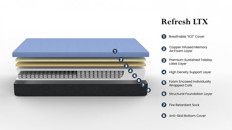 12" Refresh Hybrid Cooling Fast Responding Latex Foam And Coil Adult Mattress