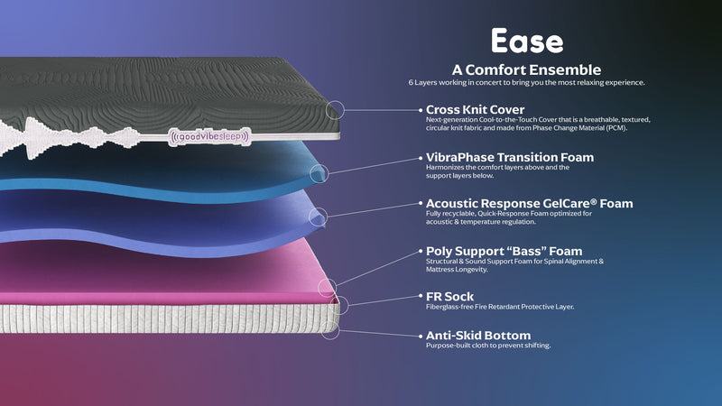 GoodVibeSleep - 10" Ease Cooling Foam Mattress