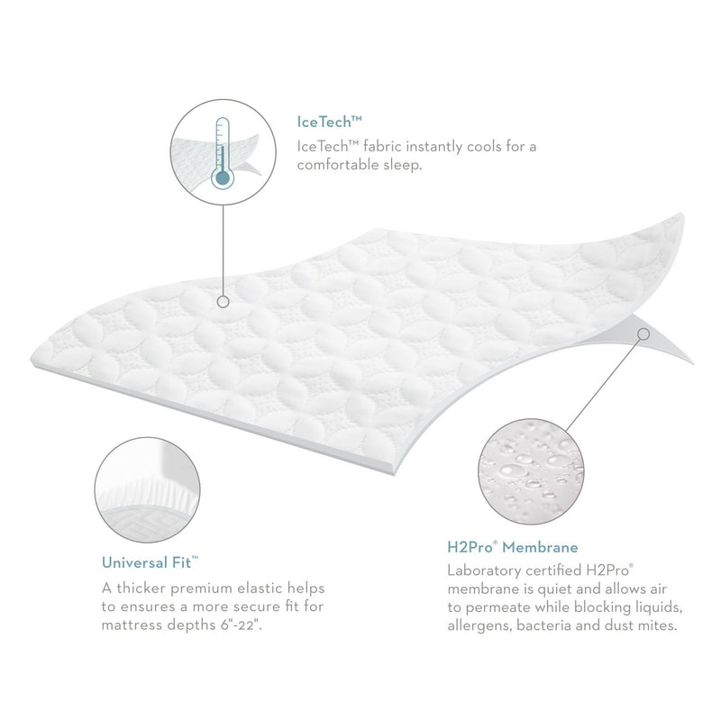 Five 5ided IceTech - Mattress Protector