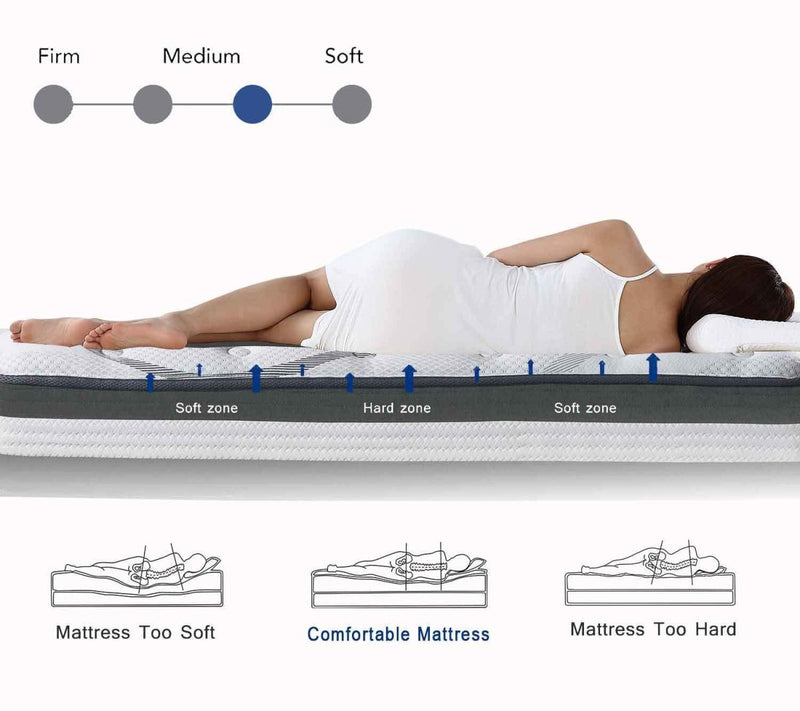 12” Hybrid Pocket Spring Mattress-FULL - Atlantic Fine Furniture Inc