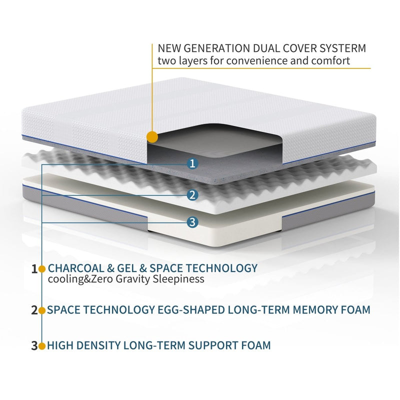 8 Inches Gel & Charcoal Infused Memory Foam Mattress - Medium Comfort（Twin) - Atlantic Fine Furniture Inc